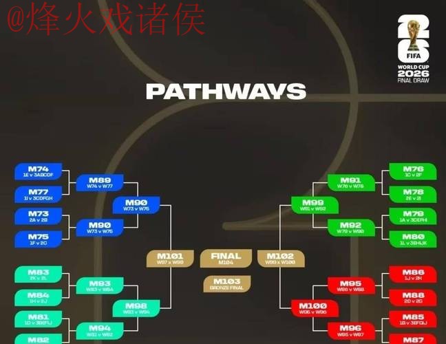 2026世界杯比赛比分预测与安全热门分析