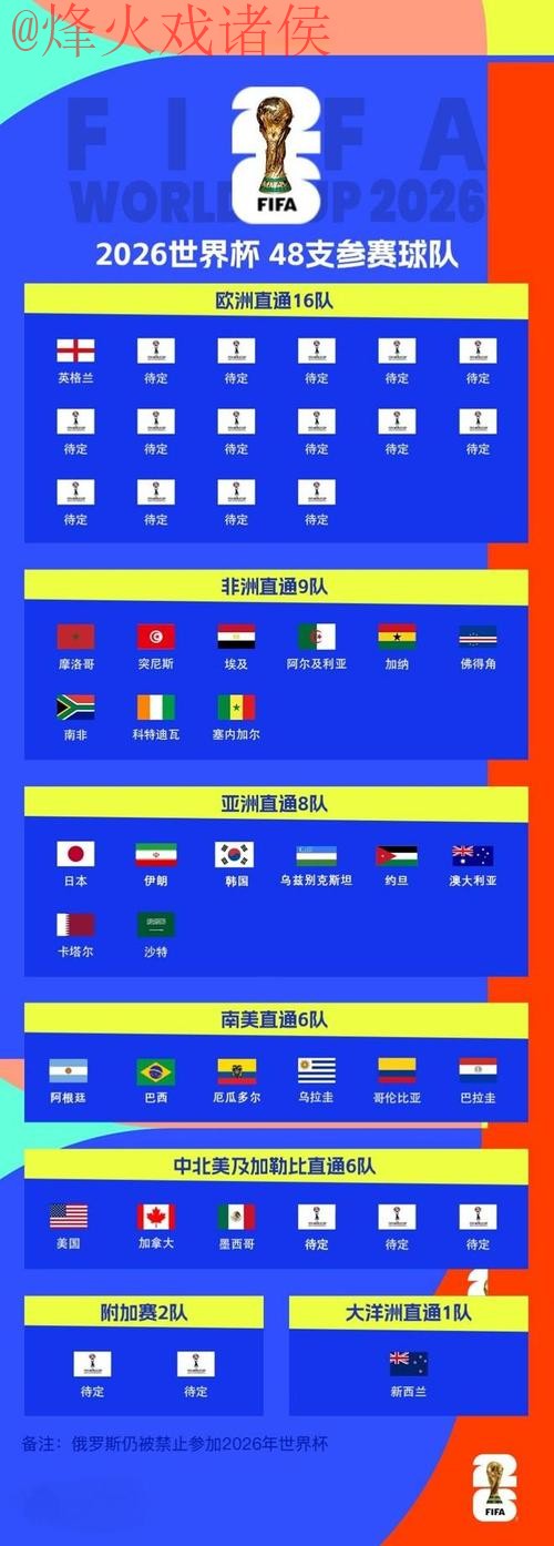 2026世界杯买球热门排行详解