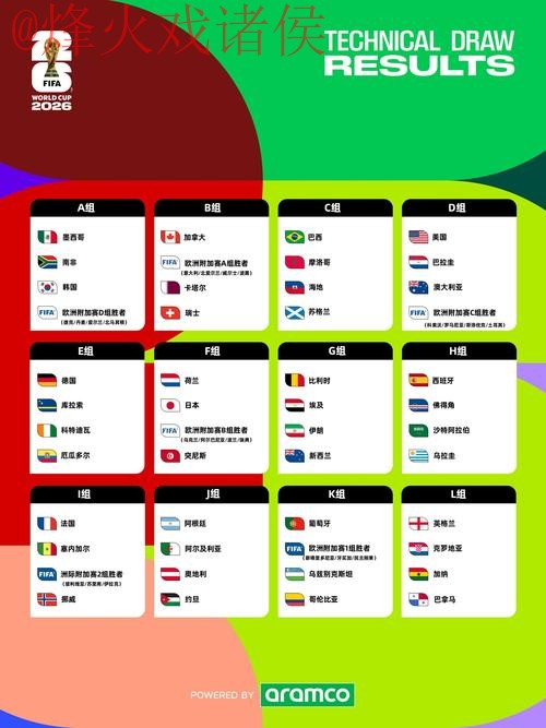 2026世界杯买球热门排行详解